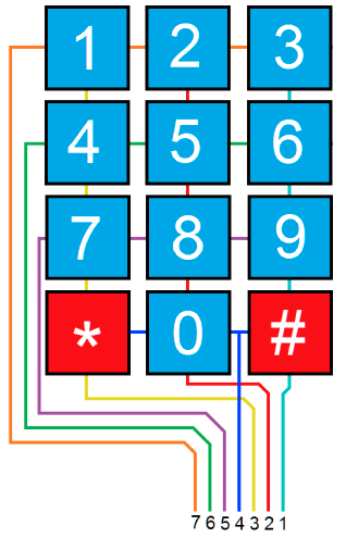 Testing Hardware – Accessible Pixel